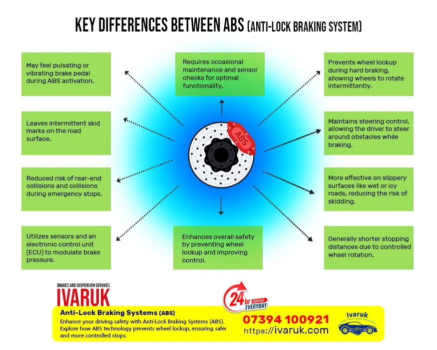 Anti-Lock-Braking-System-ABS