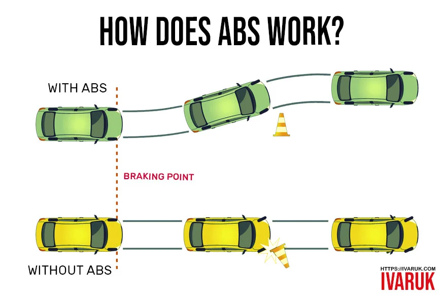 How Does Anti-Lock Braking System (ABS) Work