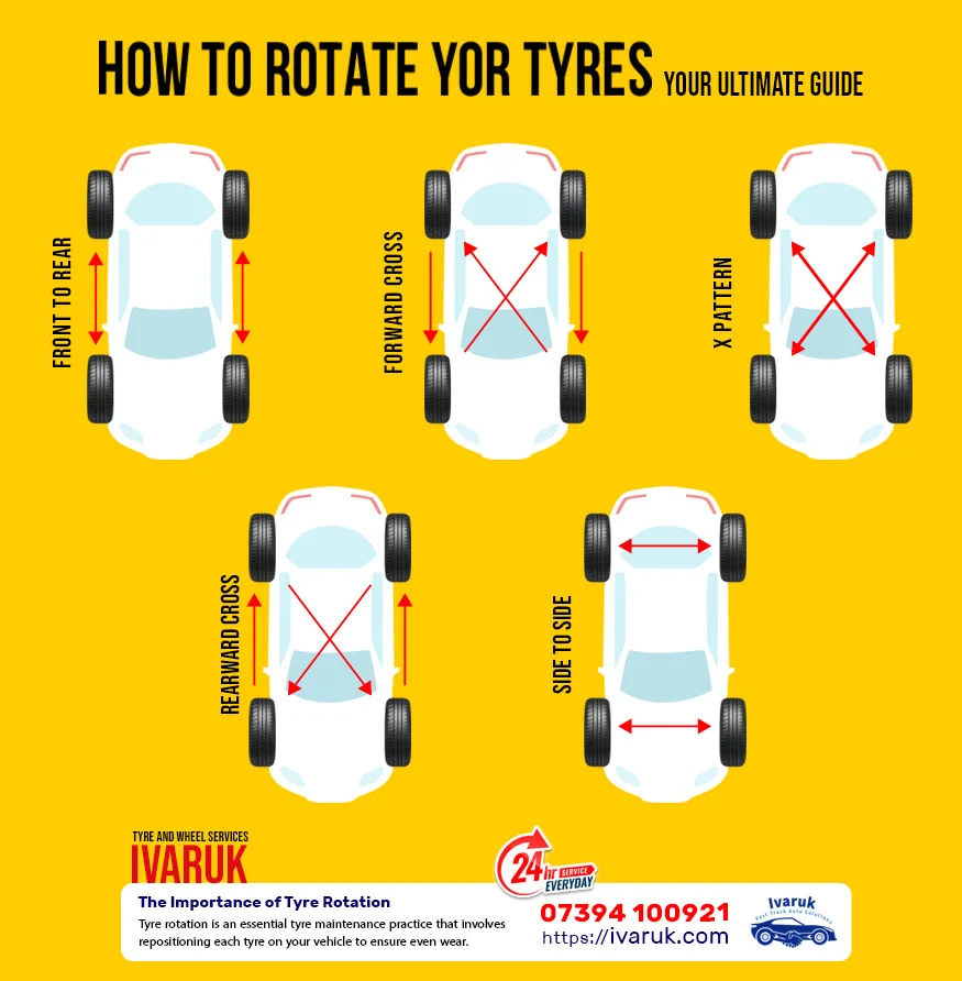 tyre maintenance